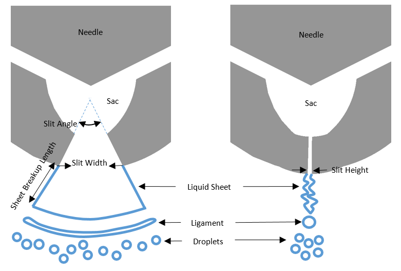 Modeled processes in a fan spray, front view (left) and side view (right)