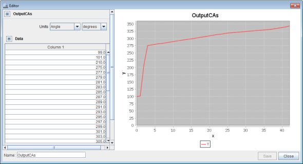 Output CAs profile for Spatially Resolved output