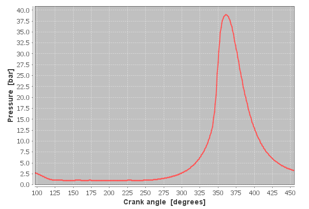 Monitoring the pressure from Run Simulation