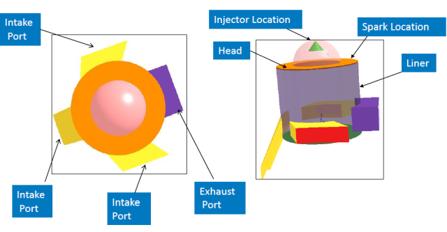 Components of direct-injection two-stroke engine simulation project