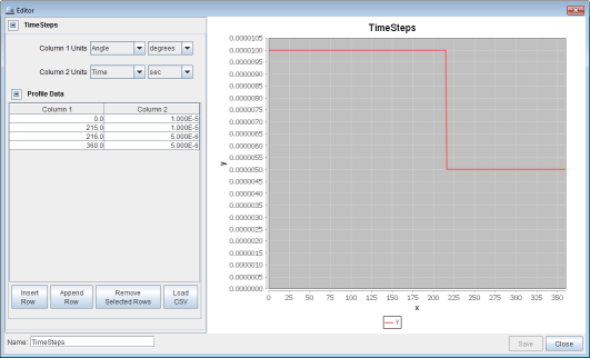 TimeSteps profile for Max Time Step Profile