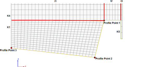 Template for Topology #3