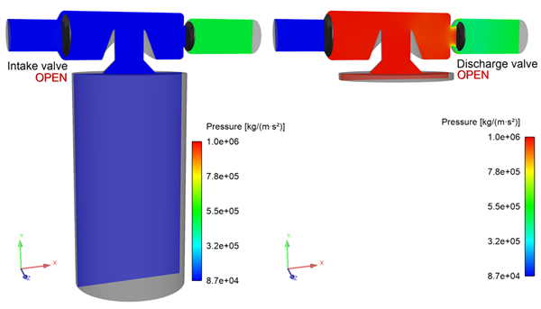 Pressure distribution on a z-plane at BDC and TDC, respectively