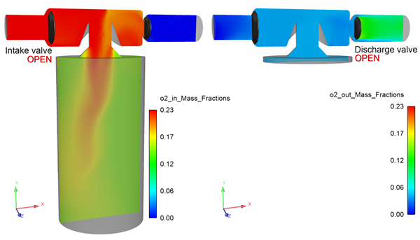 Spatial distribution of O2_IN and O2_OUT mass fraction at BDC and TDC