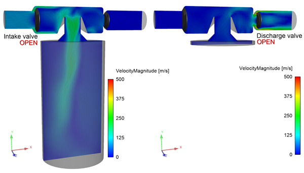 Spatial distribution of velocity magnitude at BDC and TDC, respectively