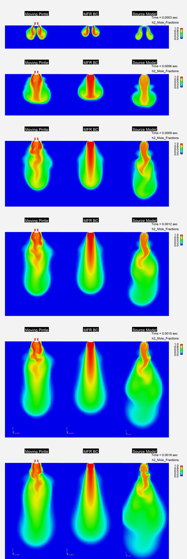 H2 mole fraction distribution simulated using three different approaches