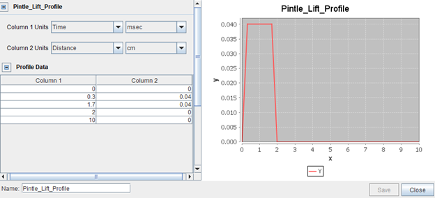 Lift profile of the moving pintle