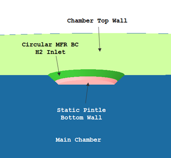 Mass Flow Rate Boundary Condition (MFR-BC) approach to modeling gas injection