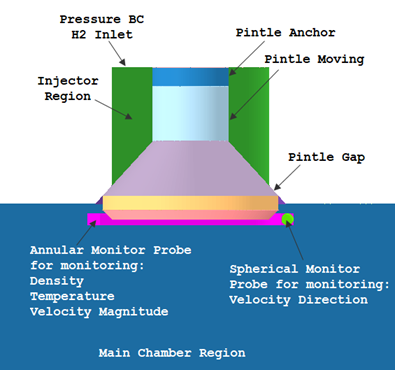 Moving Pintle (MP) approach to modeling gas injection