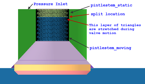 Geometry modification needed for moving pintle boundary