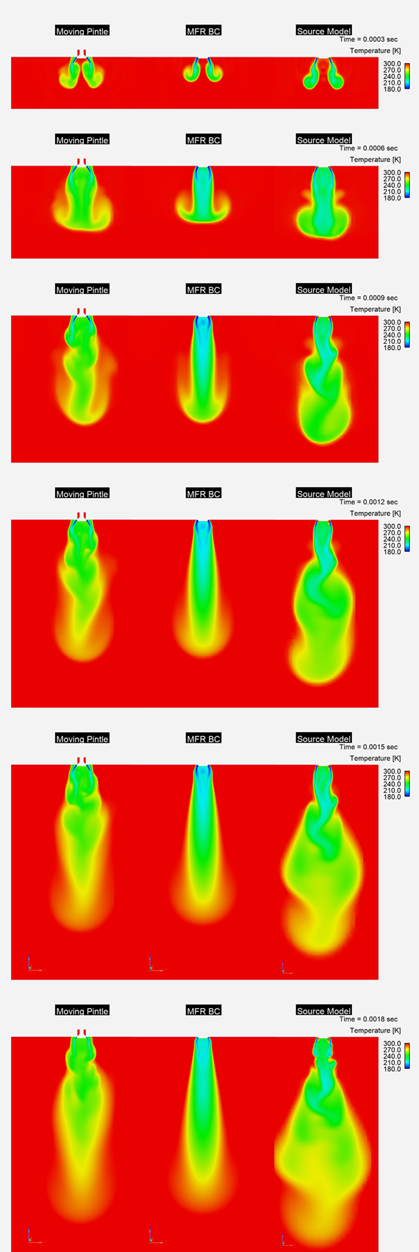 Temperature distribution simulated using three different approaches