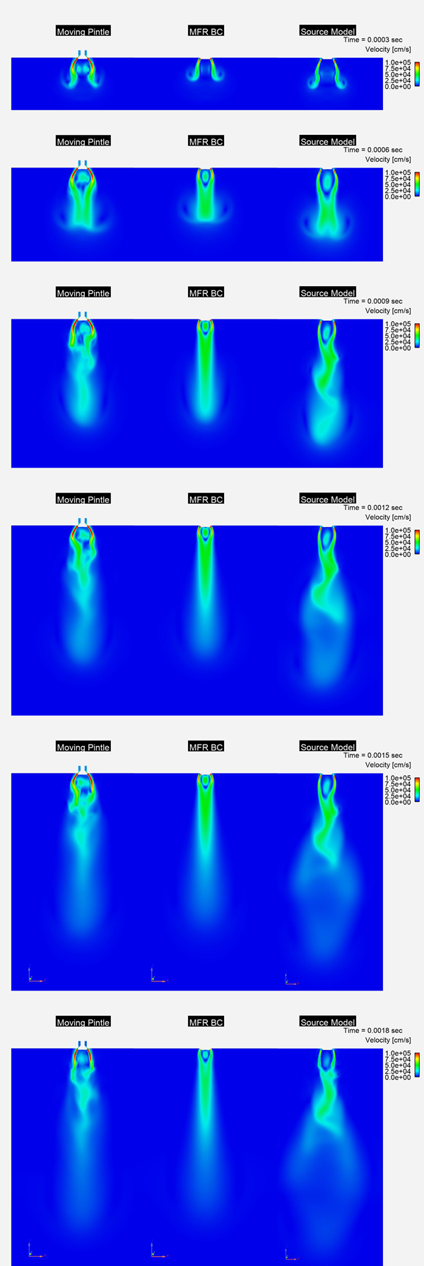 Velocity magnitude distribution simulated using three different approaches