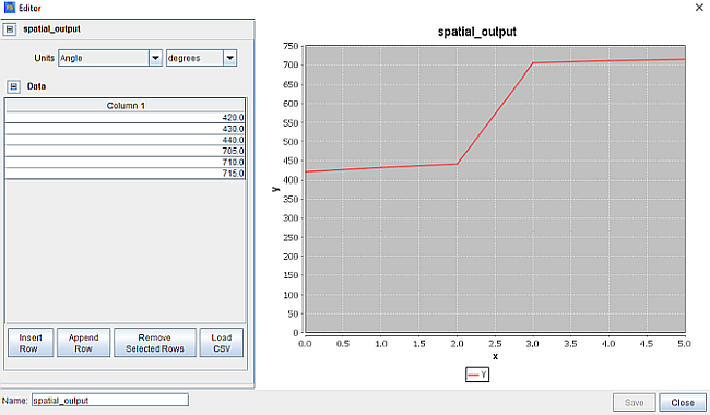 Profile of spatially resolved output control data