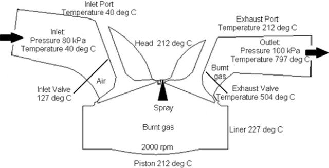 Schematic of GDI engine