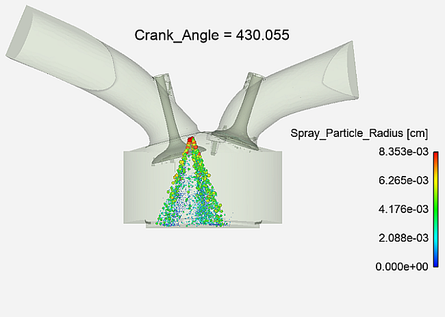 Spray particles in the combustion chamber