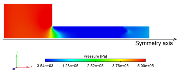 Pressure distribution on the z-middle plane at 20 ms