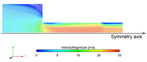 Velocity magnitude distribution on the z-middle plane at 20 ms, with recirculation zones