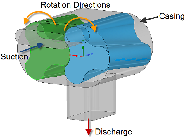 Configuration of the sample blower case