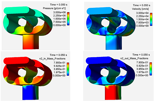 Sample Forte simulation results visualized in EnSight