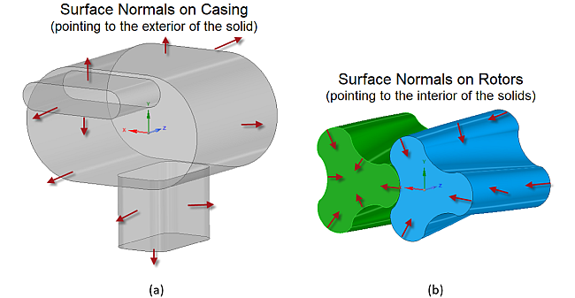 Surface normal vectors of the casing and rotors