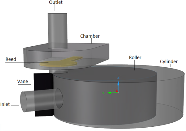 Configuration of the rotary compressor case