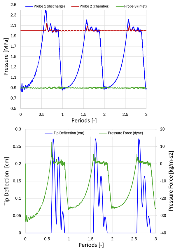 Spatially averaged results