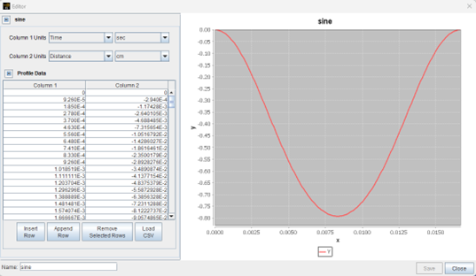 Movement profile of the vane