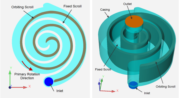 Configuration of the example scroll compressor