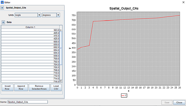 User-defined spatially resolved output controls