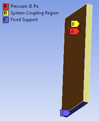 Mechanical setup