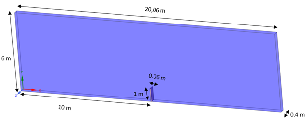 Forte simulation domain