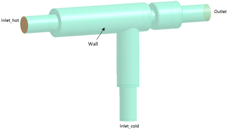 Simulation domain in Forte for the T-junction pipe flow problem