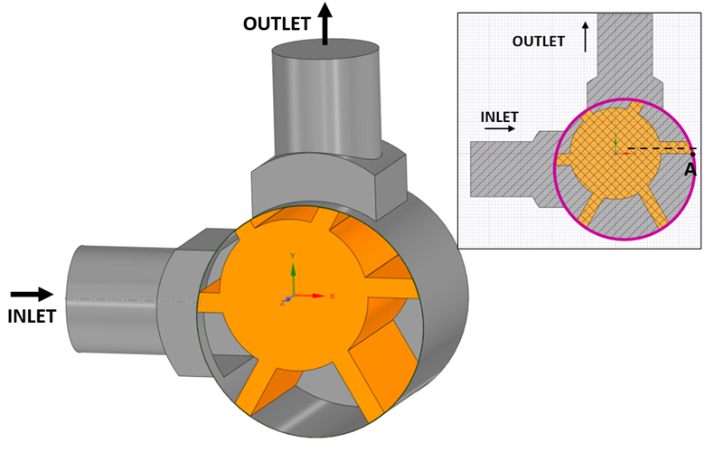 Vane pump geometry, 3D view and xy cut-plane