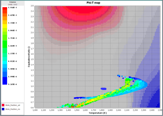 Phi-T map with both A4 and NO chosen as contours, with each cell representing a single point overlaid