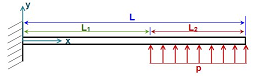 Partially distributed load