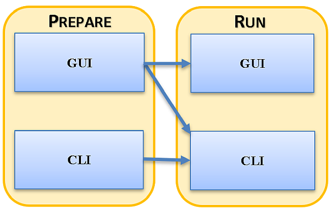 Workflow choices for Prepare and Run steps