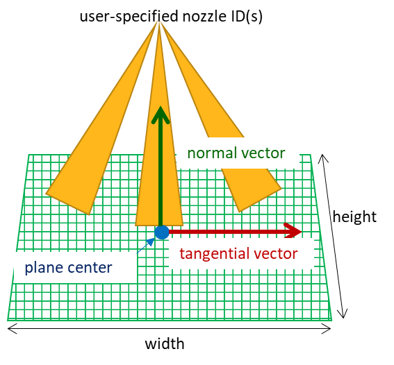 Schematic drawing of spray patternator configuration