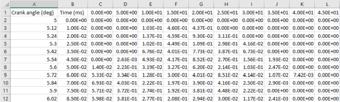 An example of data output from a typical histogram analysis using droplet diameter (unit: micron) as the response variable