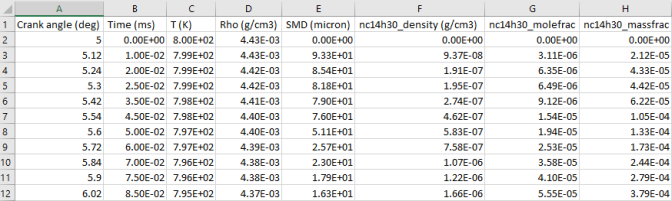 An example of data output from a typical instantaneous and spatially averaged monitor probe