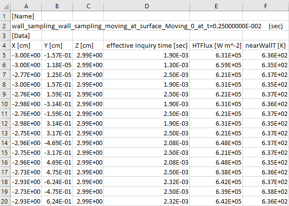 Example of the output file from a wall sampling probe, with 20 points in the point cloud