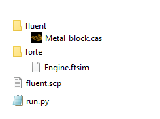 Content in the working directory of a Forte-Fluent System Coupling simulation