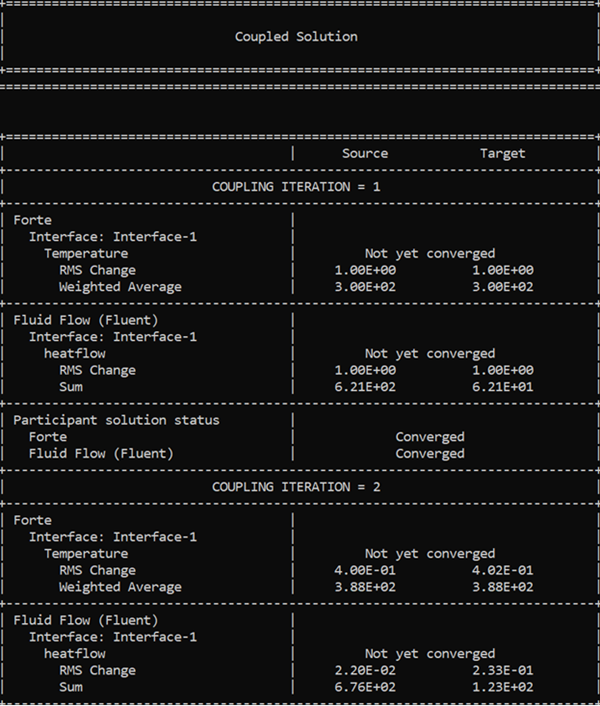 Status of the simulation after the first coupling iteration finishes, written to standard output