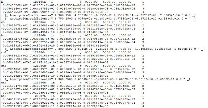 Excerpt of sample thermodynamic data file used in the mechanism, containing absorption coefficient data for CO, CO2, CH4