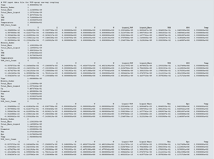 Sample VOF input data file - image of complete file contents and format