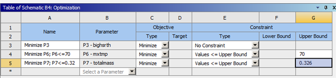 Optimization Constraints