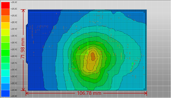 Temperature Contours