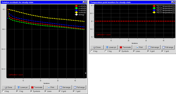 Steady State Solution Residuals