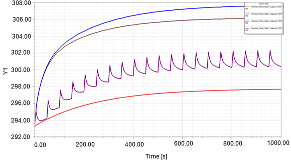 XY Plot with Temperature Results