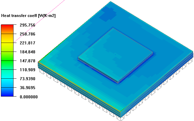 Heat Transfer Coefficient Contours