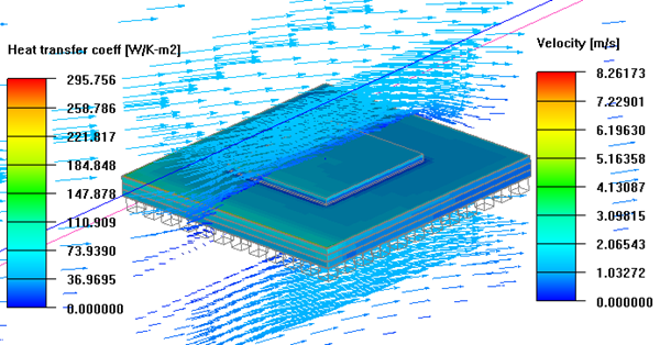 Heat Transfer Coefficient Contours and Cut Plane of Velocity Vectors